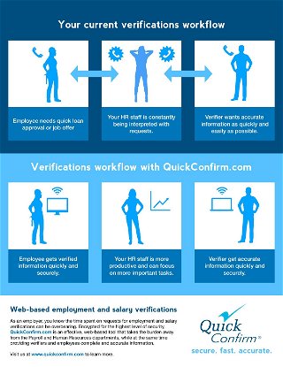 Verifications Workflow with QuickConfirm
