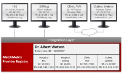 Provider Registry & Directory