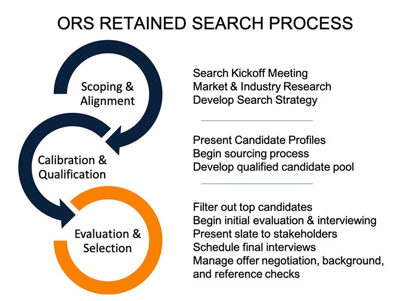 ORS Executive Search