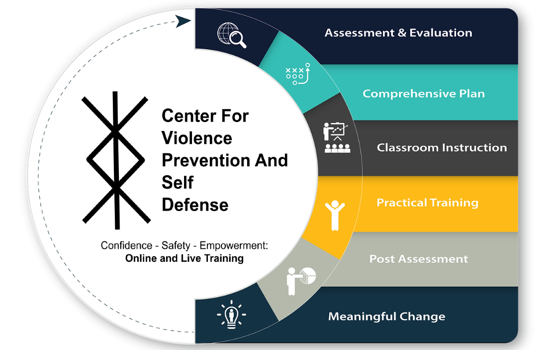 Workplace Violence Prevention Training