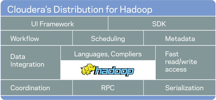 Cloudera's Distribution for Hadoop
