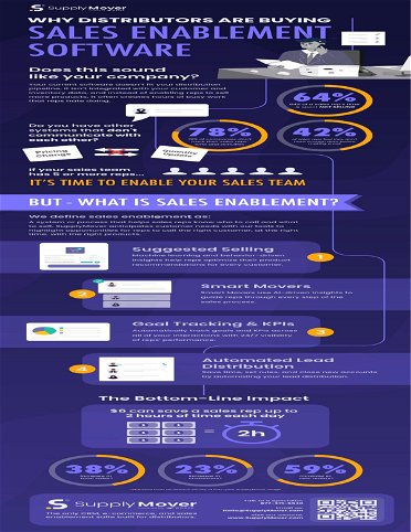 Sales Enablement Software