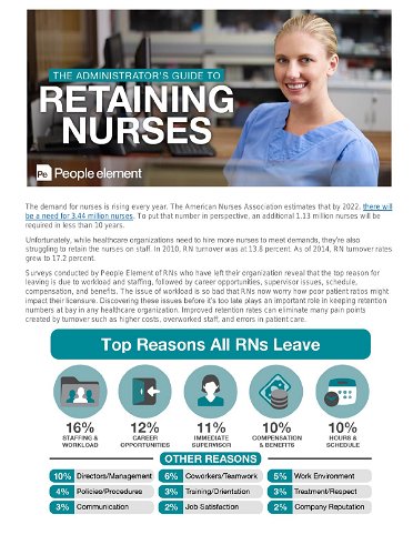 The Administrator’s Guide to Retaining Nurses