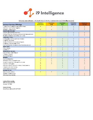 Lookout Services - Product & Services Offering Chart