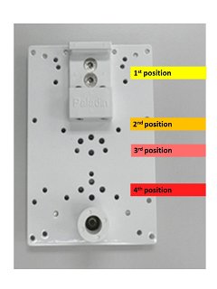 Most Flexible Product available in the industry