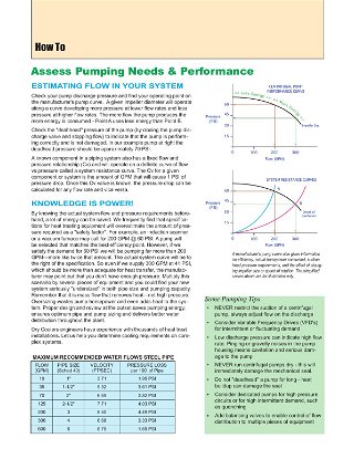 How to Assess Pumping Needs & Performance