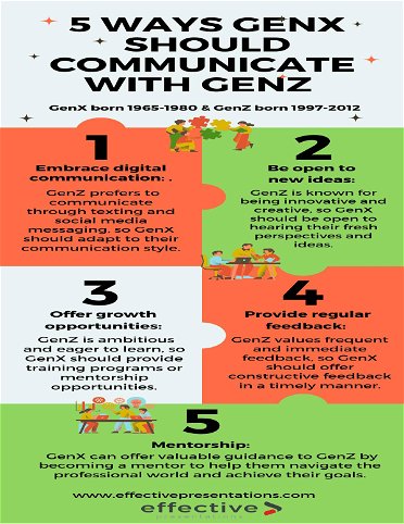 Five Ways GenX Should Communicate with GenZ
