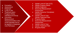 AZZLY®’s Integrated Care Pathways™