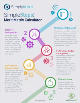SimplyMerit Merit Matrix Calculator