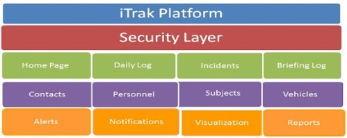 iTrak Incident Reporting & Risk Management System
