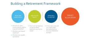 BeyondWork℠ Investment Planning for an Engaged Retirement