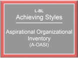 Aspirational Achieving Styles™ Individual Leadership Inventory (A-ASI)