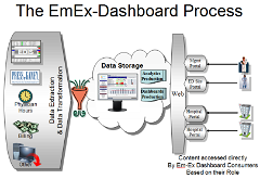 EmEx - Dashboard