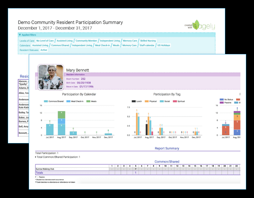 Reporting and Analytics
