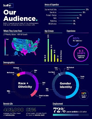 Our Audience