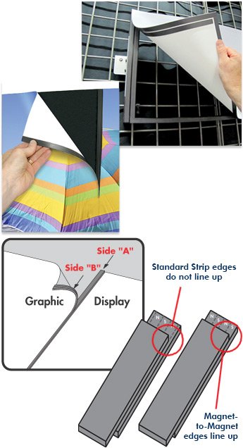 Special Purpose Magnet-to-Magnet Strip