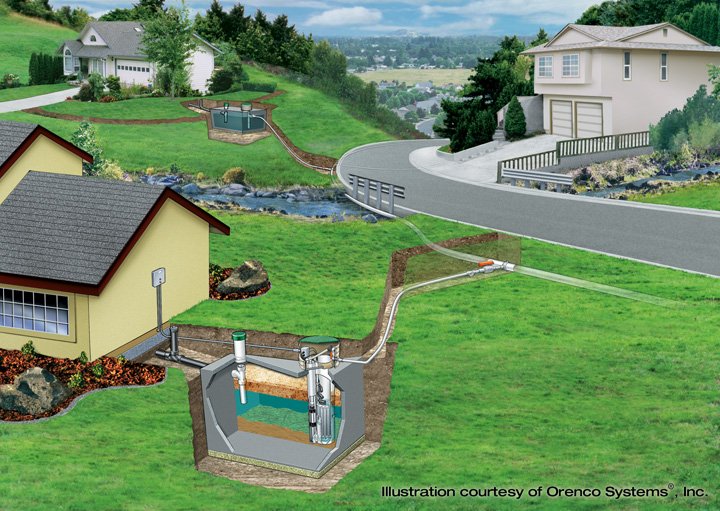 Effluent Sewer Systems