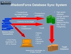 WisdomForce DatabaseSync for Real-Time Change Data Capture