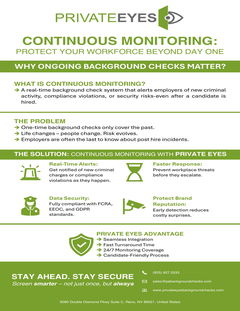 Continuous Monitoring