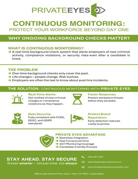 Continuous Monitoring
