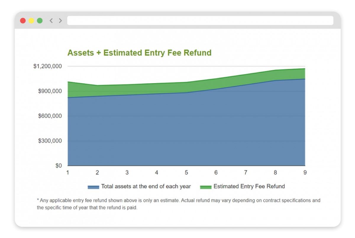 Financial Projections and Scenario Comparisons