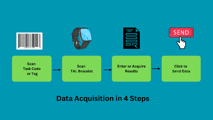 NFC/Barcode Data Collector