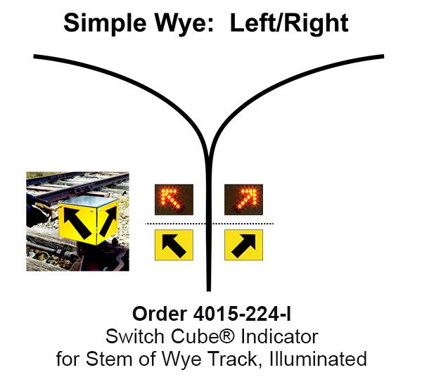 Switch Cube® Indicator for Stem of Wye Track, Illuminated