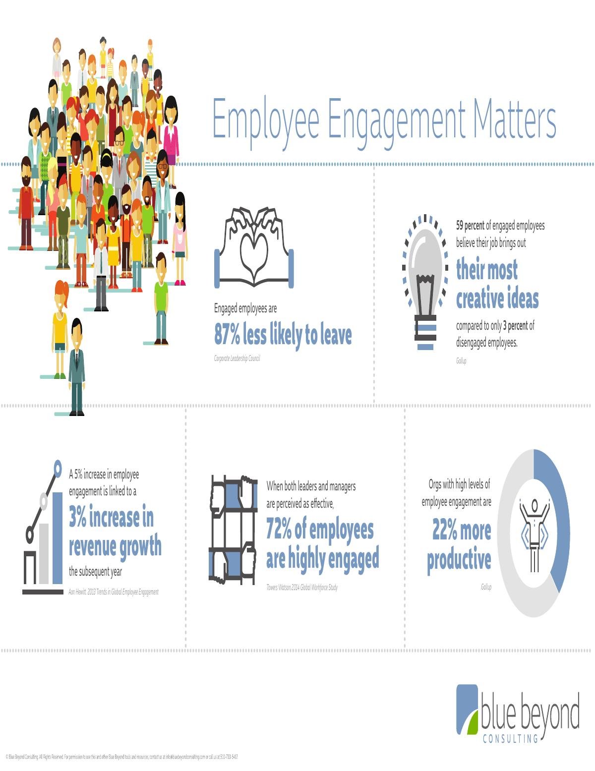 Infographic: Employee Engagement