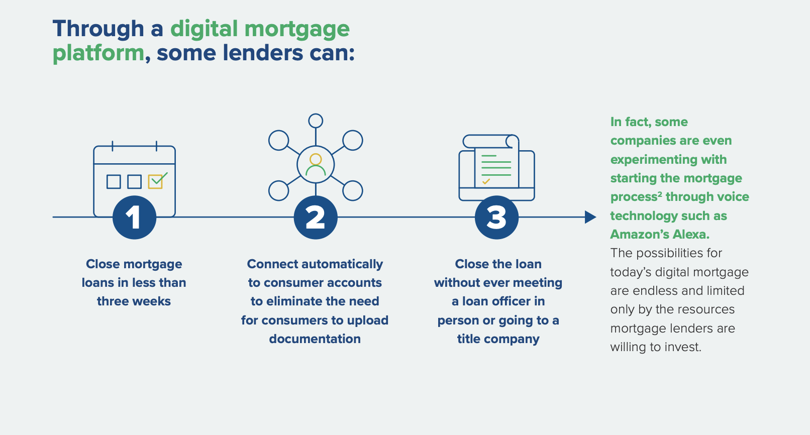 Ephesoft Transact | Accelerated Content and Data Acquisition for Mortgage