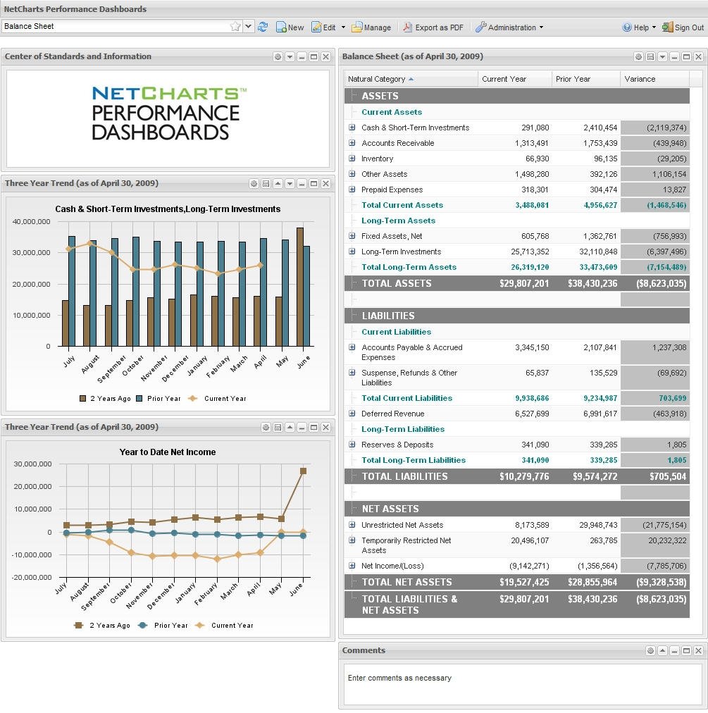 NetCHarts Performance Dashboards for MS Dynamics