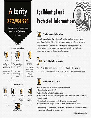 Confidential and Protect Information Handout