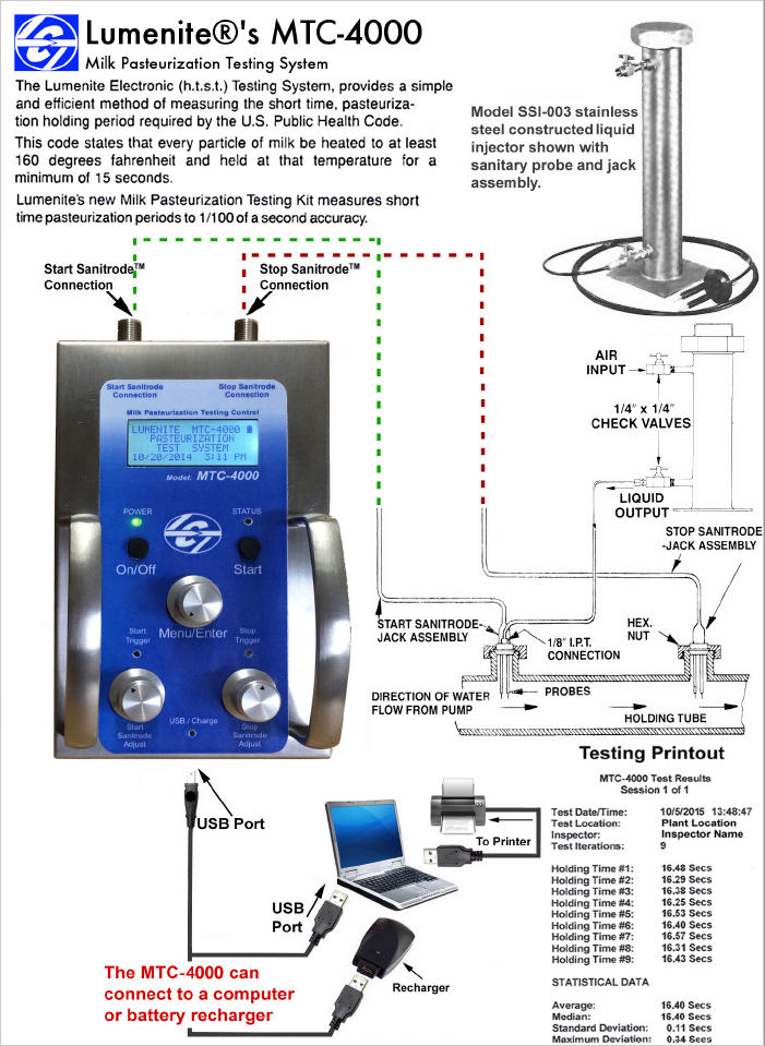 MTC-4000 Milk Pasteurization Testing Control