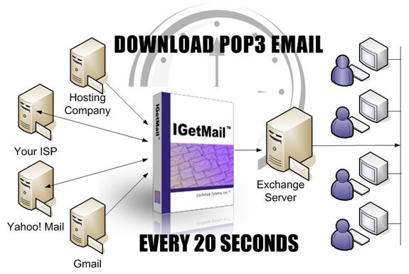 IGetMail