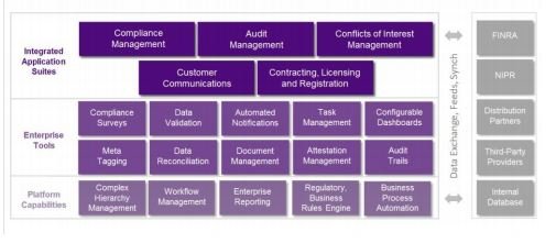 FINRA Compliance Management Solutions