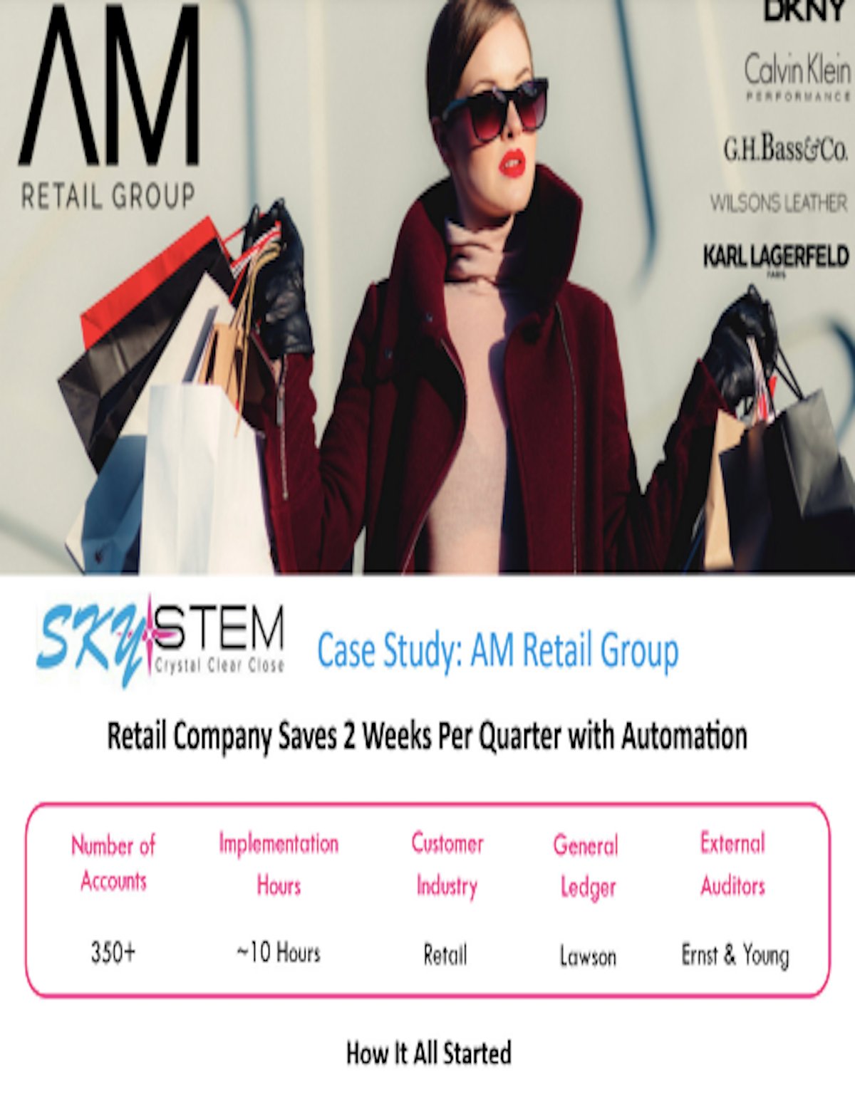 AM Retail Group Case Study