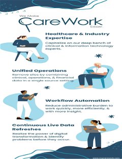 CareWork unified operations platform