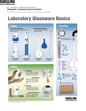 Lab Glassware Basics