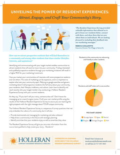 Unveiling The Power of Resident Experiences