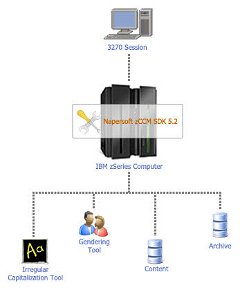 Napersoft SDK 5.2 for z/OS 