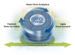 Vertica Analytics Platform