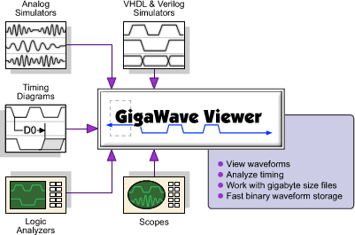 GigaWave Viewer