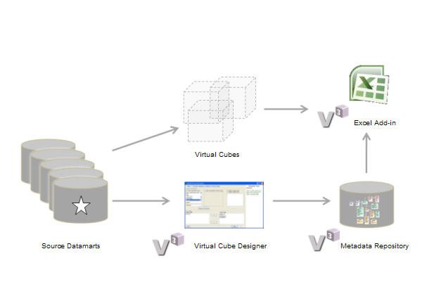 vCube