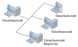Networked TimeSummit®