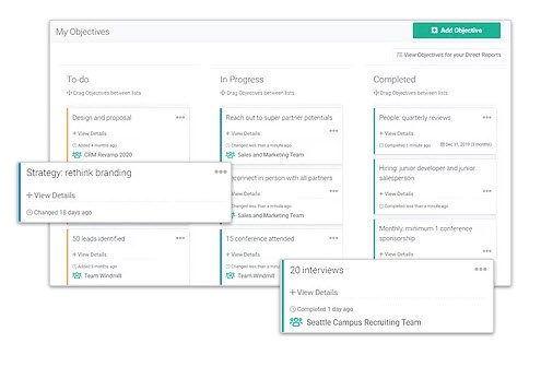Pavestep Performance Management Solution
