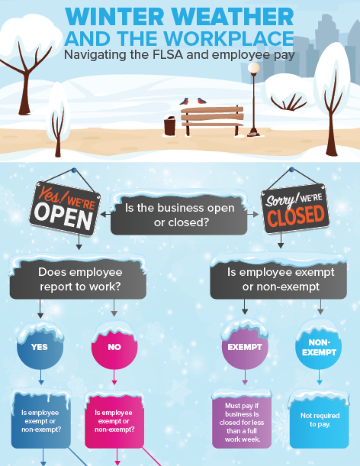 Navigating winter weather workplace closings, the FLSA, and employee pay