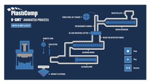 Compression Molding Services
