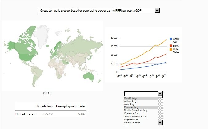 icCube Business Intelligence Suite
