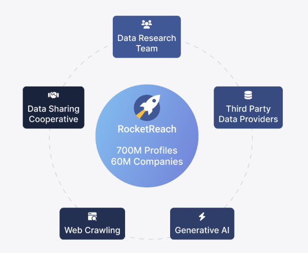 Contact Database