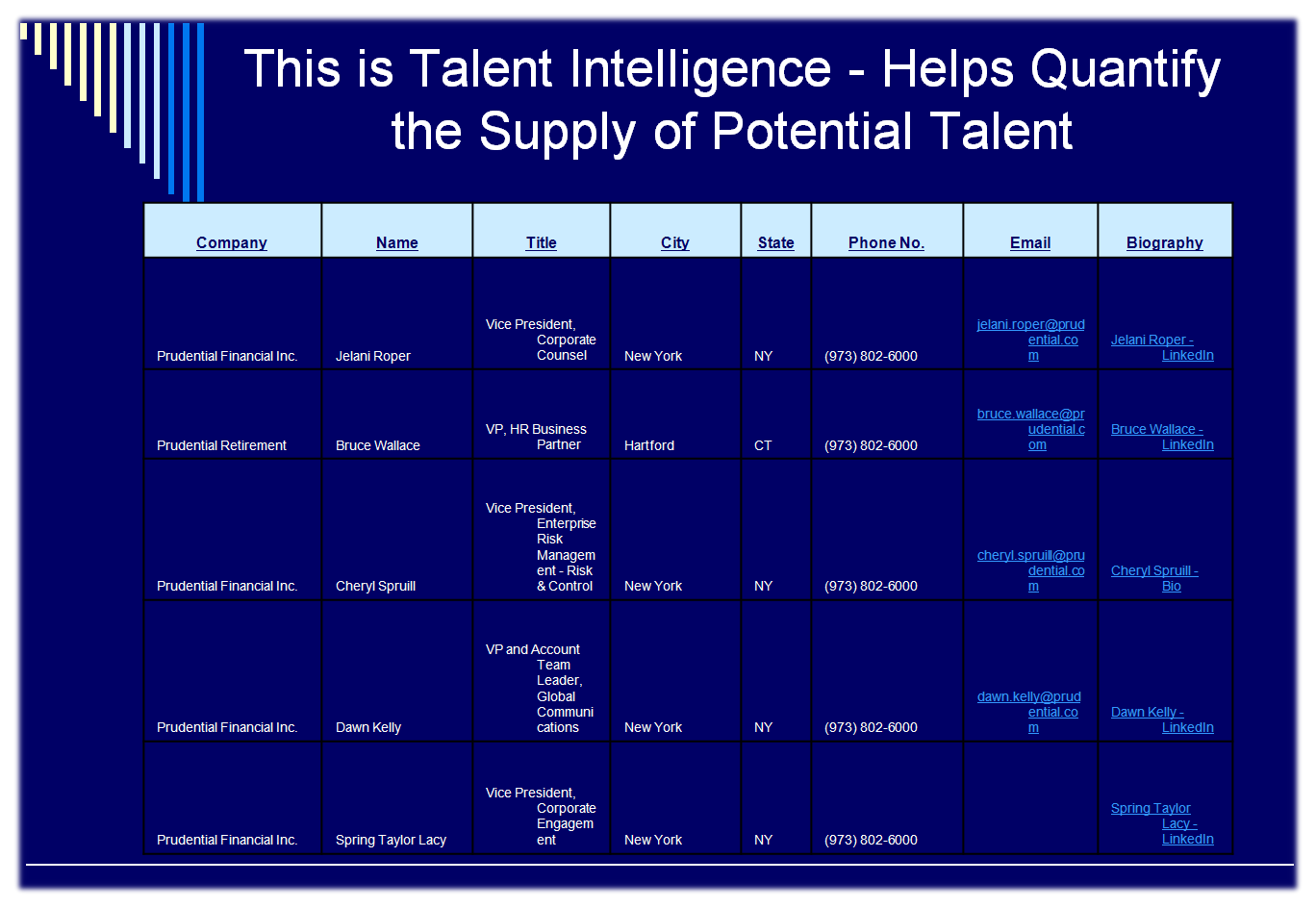 Recruitment Research – Talent Intelligence
