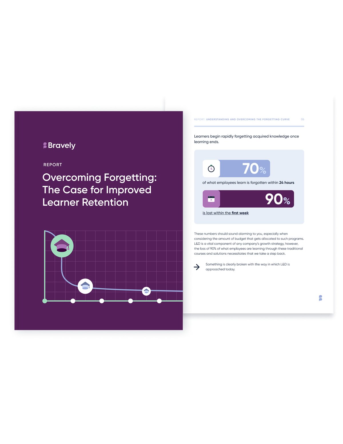Overcoming Forgetting: The Case for Improved Learner Retention